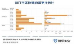如何安全有效地出售tpWallet中的数字货币